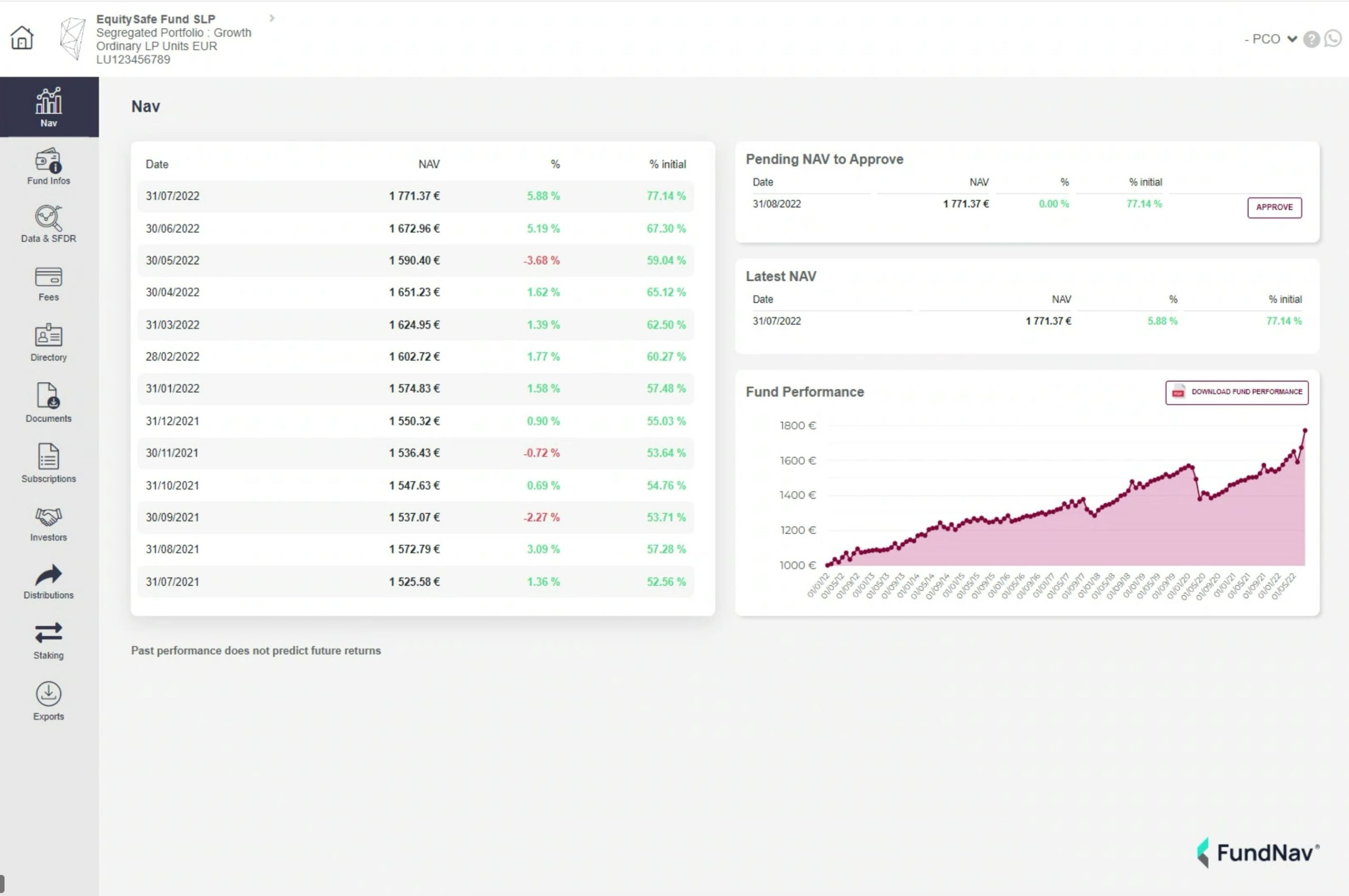 FundNav Dashboard