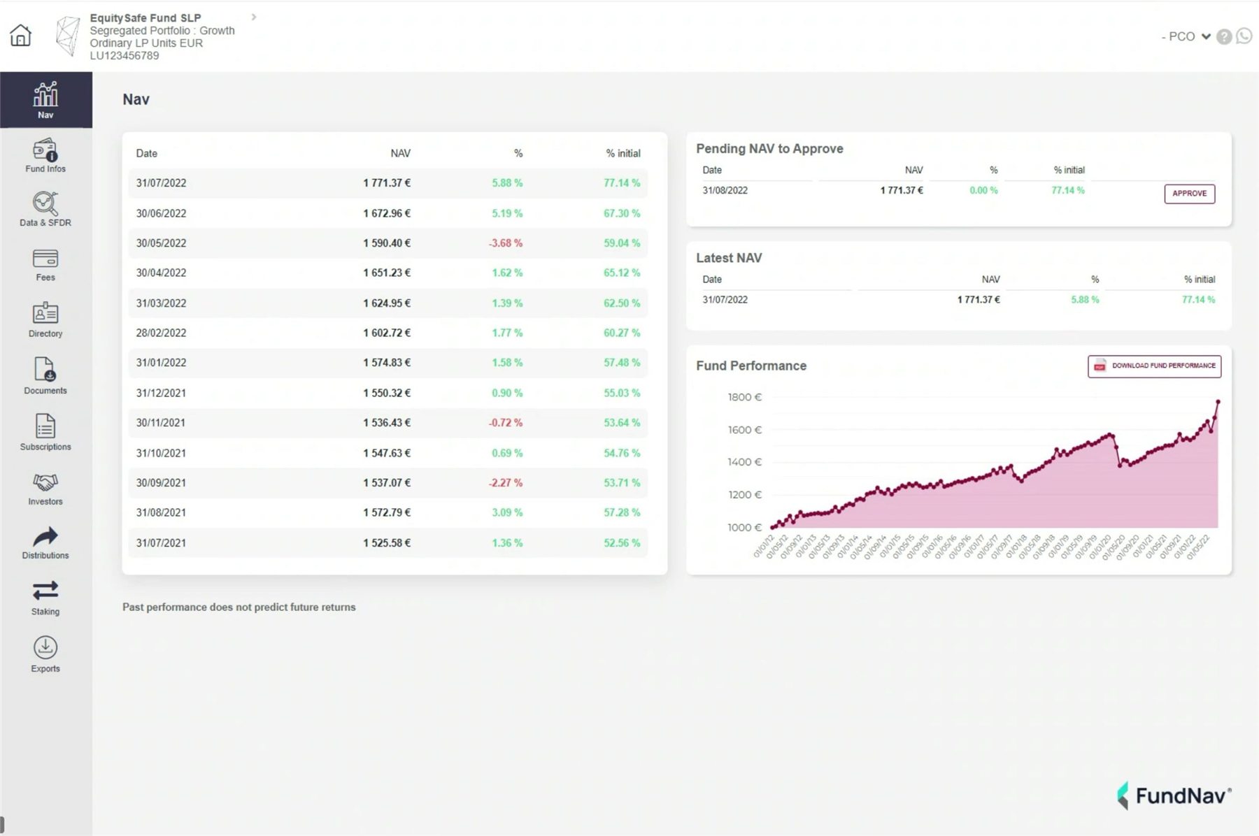Tableau de bord NAV de FundNav