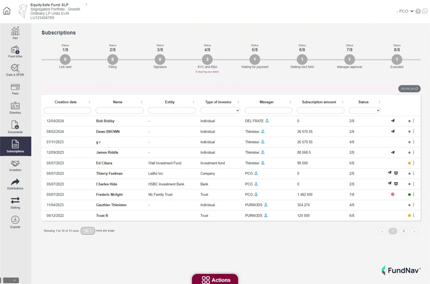 Workflow de souscriptions FundNav