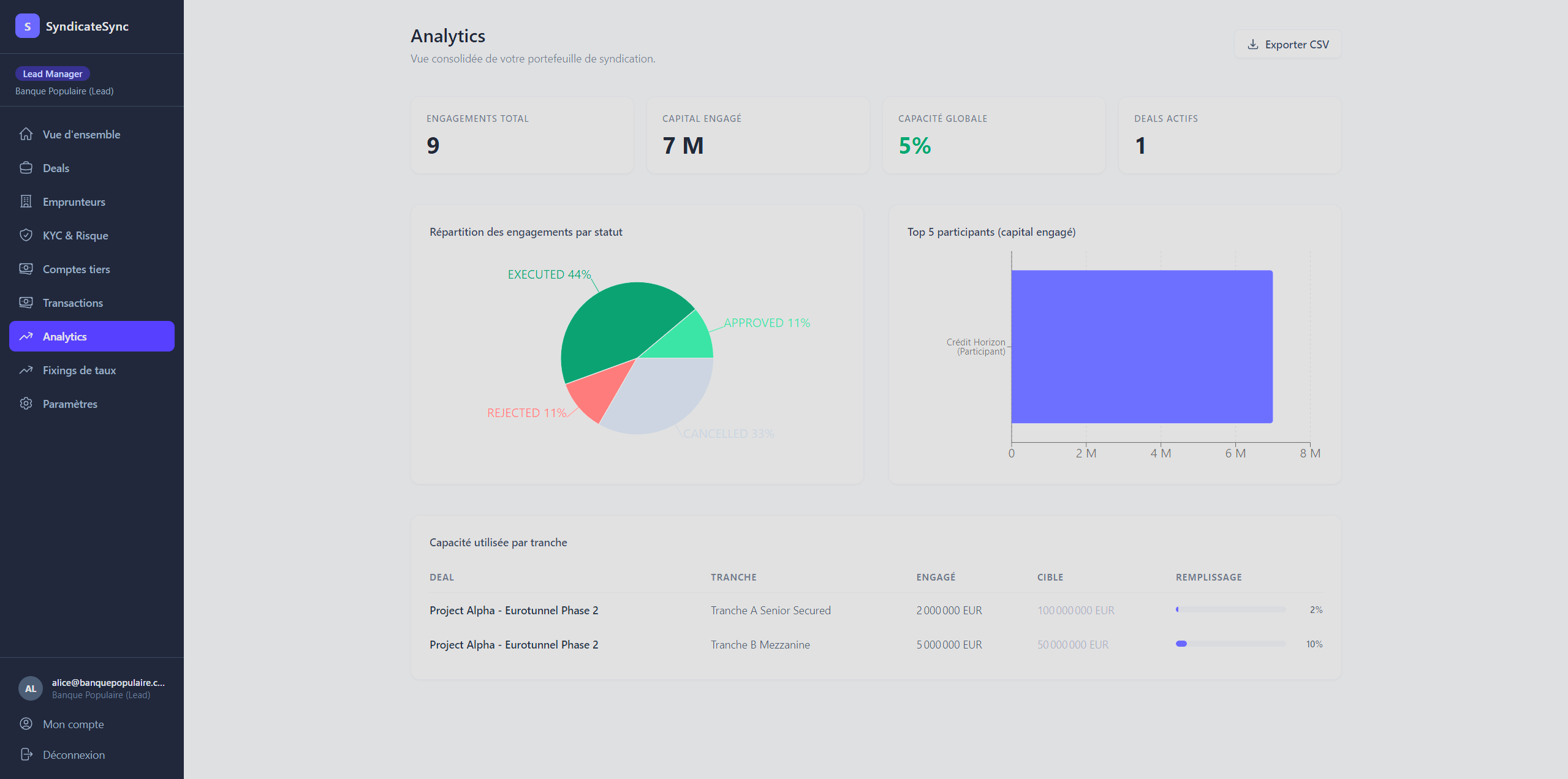Tableau de bord analytics du portefeuille SyndicateSync